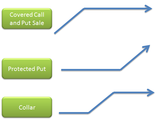 calculating cost basis of stock options