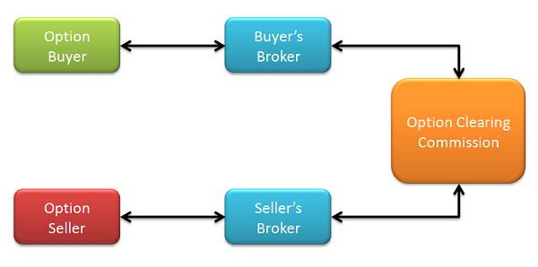 what happens to in the money option at expiration