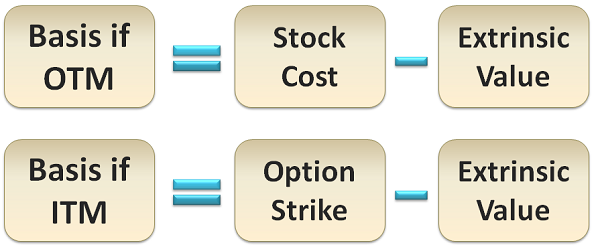 how to find cost basis on stock options