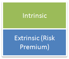 define intrinsic value stock option