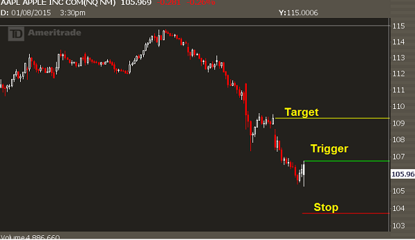 option day trading