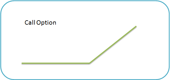 how to sell call options before expiration