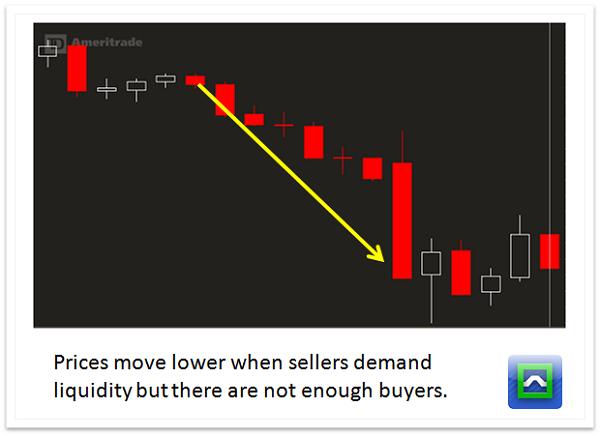 sellers-liquidity