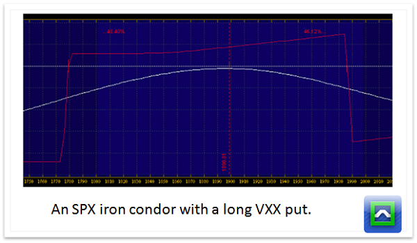 spx-iron-condor-with-vxx