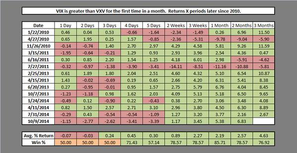 vix-vxv-results